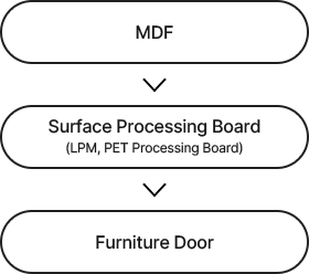 furniture, onestop