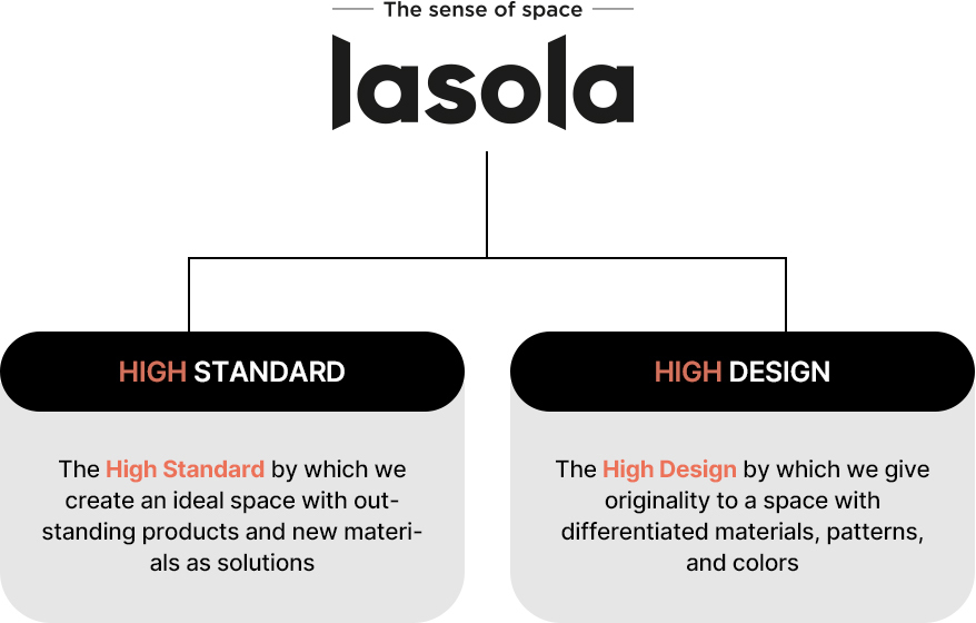 Sense of Space lasola