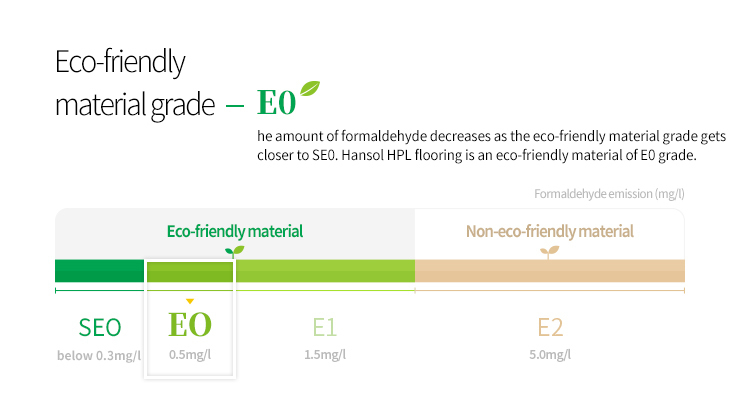 Eco friendly E0 grade