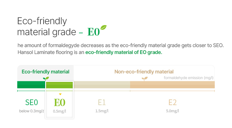 EB coating