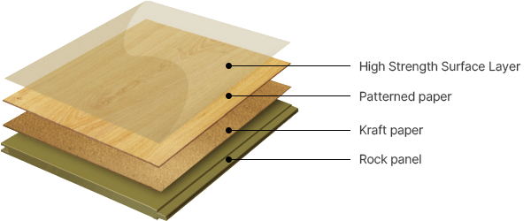 structural