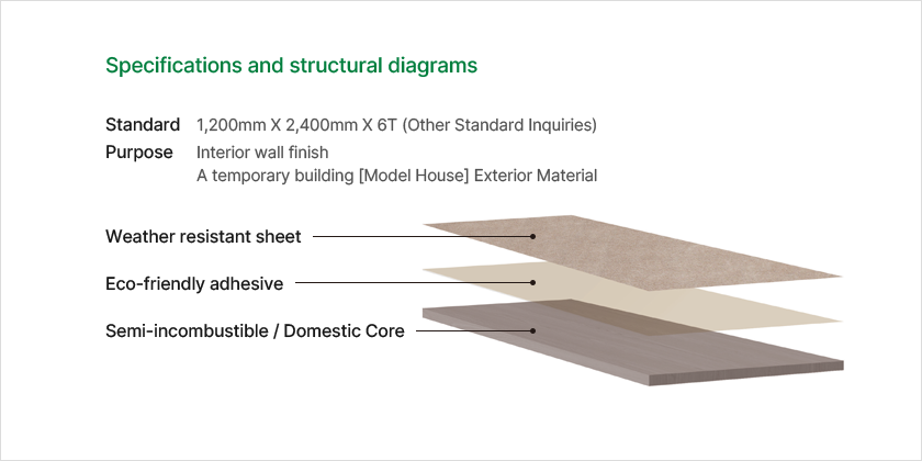 Rock panel production process image