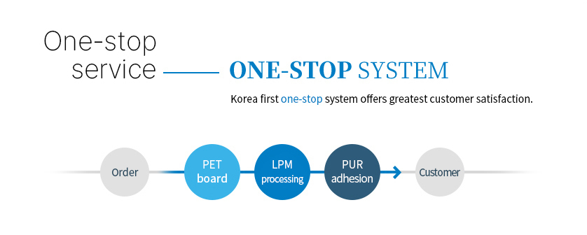 one stop service